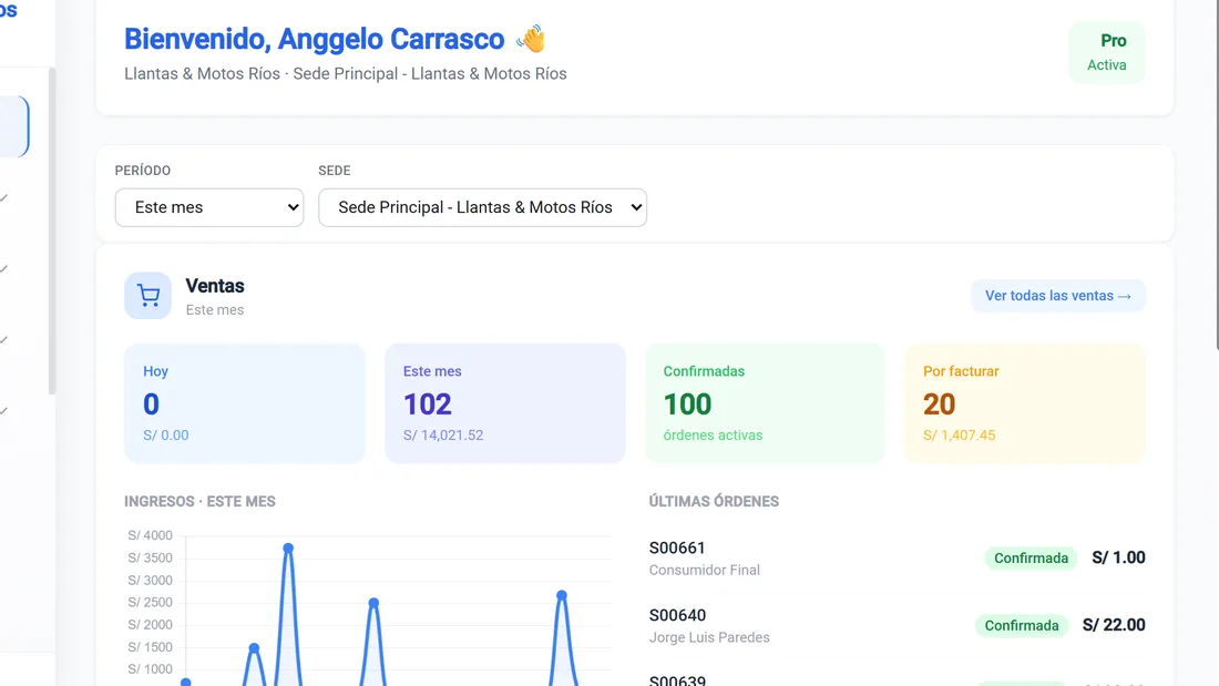 Tablero con las ventas del mes y las últimas órdenes